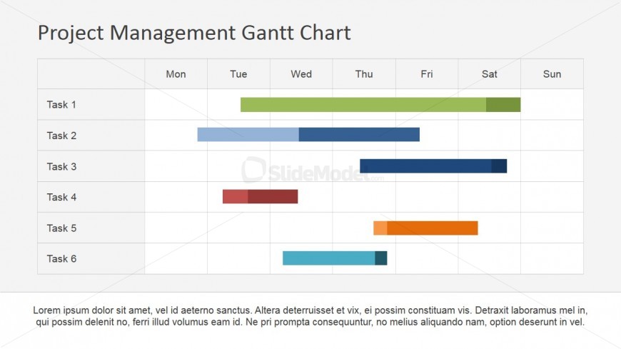 Project Plan Described in Gantt Chart