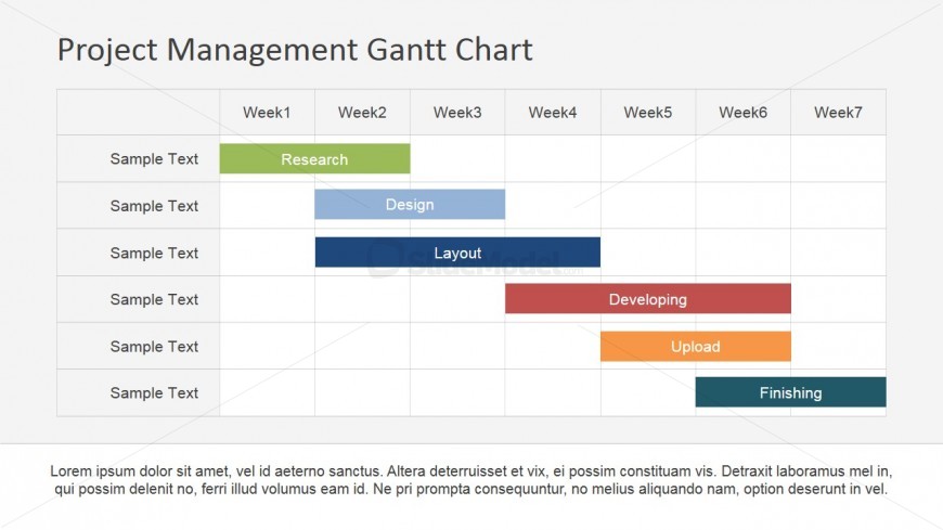 Gantt Chart Template for Project Duration Information