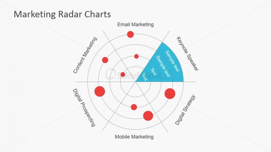 Keynote Speaker Radar Chart