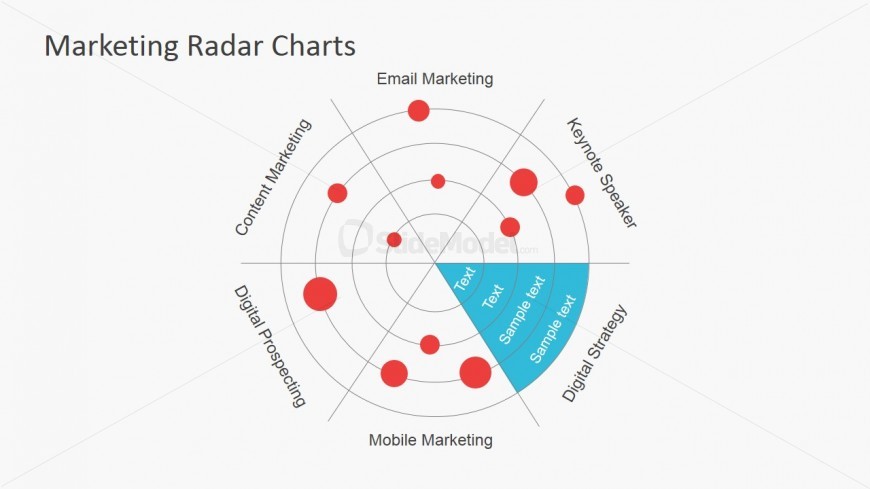 Radar Digital Strategy Chart