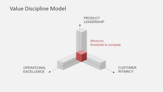 3D Value Discipline Model View for PowerPoint
