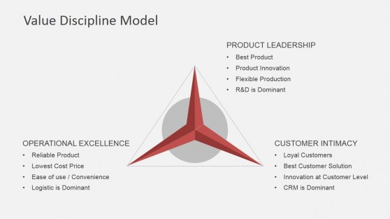 3 Business Disciplines Diagram for PowerPoint