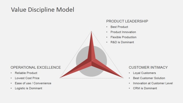 3 Business Disciplines Diagram for PowerPoint