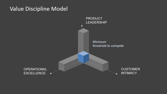 6857-01-value-discipline-model-5 - SlideModel