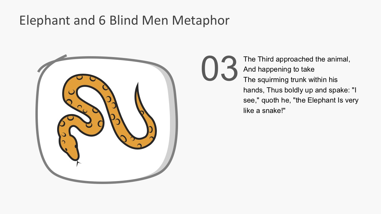 Tale of The Six Blind Men PowerPoint Slides