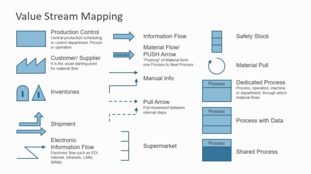 PPT Value Stream Mapping Symbols 1