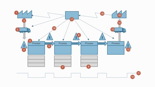 Number Slide of Value Stream Map Diagram