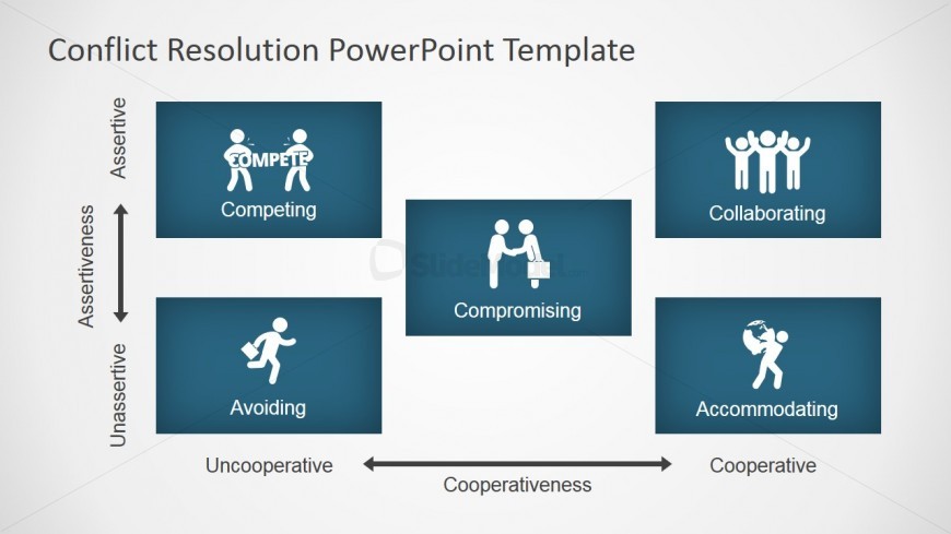 PowerPoint Diagram of Conflict Resolution