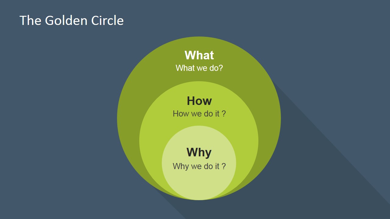 the-golden-circle-powerpoint-diagram-slidemodel