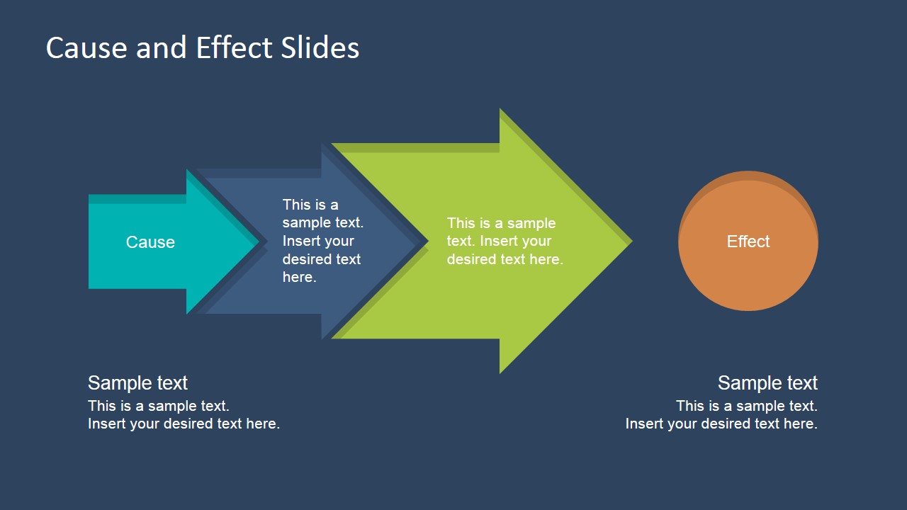 structuring your presentation on cause and effect