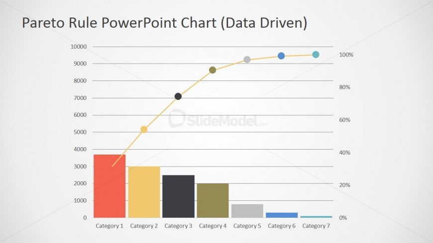 PowerPoint Data Driven Chart of Pareto Principle