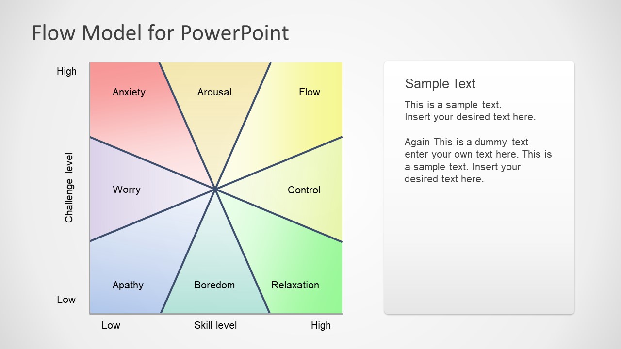 PowerPoint Model of Skills and Challenges