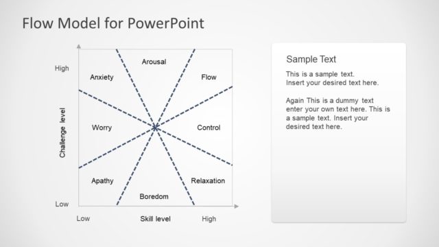 Mihaly Csikszentmihalyi Flow Model PowerPoint
