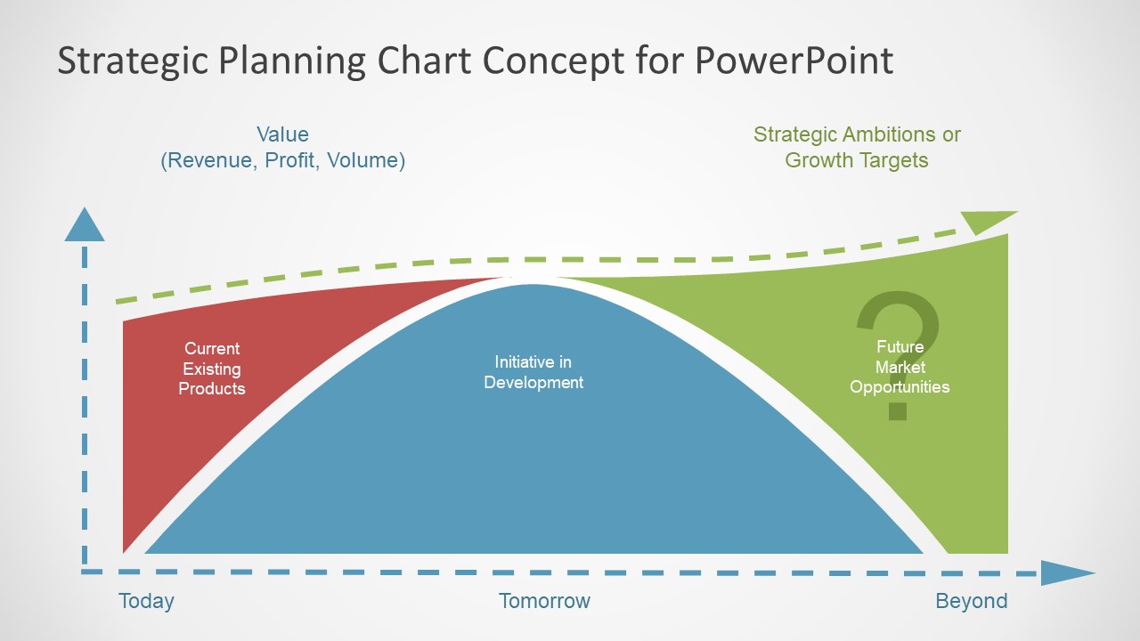 Innovation Strategic Planning PowerPoint