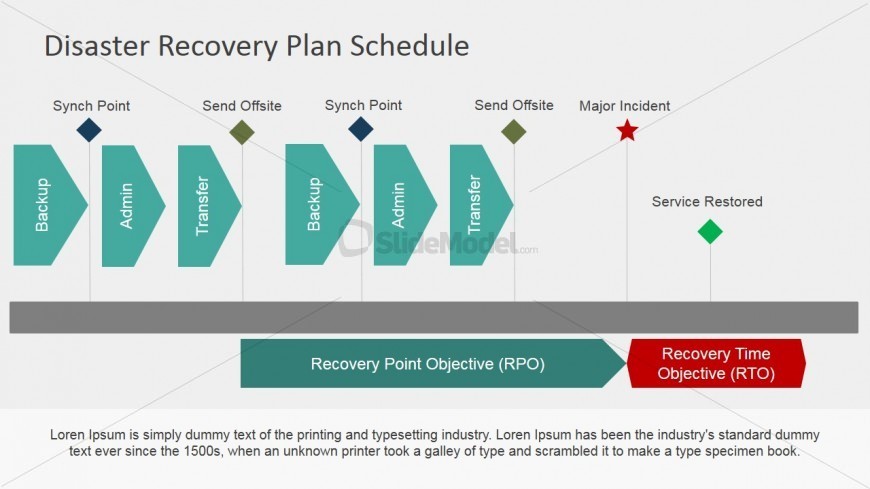 PowerPoint Timeline Disaster Recovery Plan