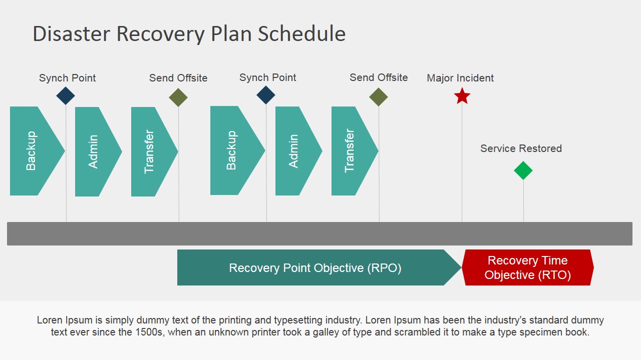 disaster-recovery-powerpoint-template-slidemodel