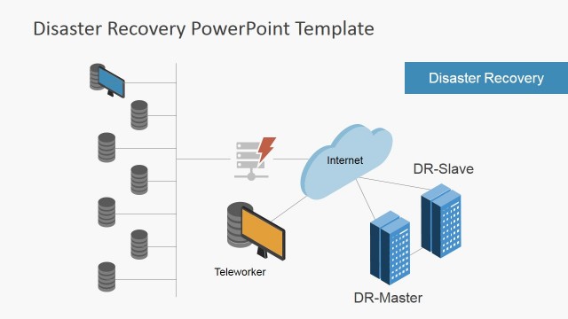 Disaster Recovery Master and Slave Zone Daigram