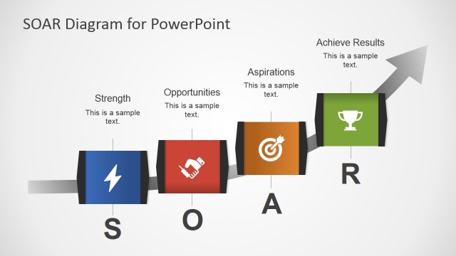 SOAR Diagram Template for PowerPoint