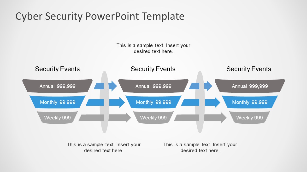 Template of Cyber Security Events