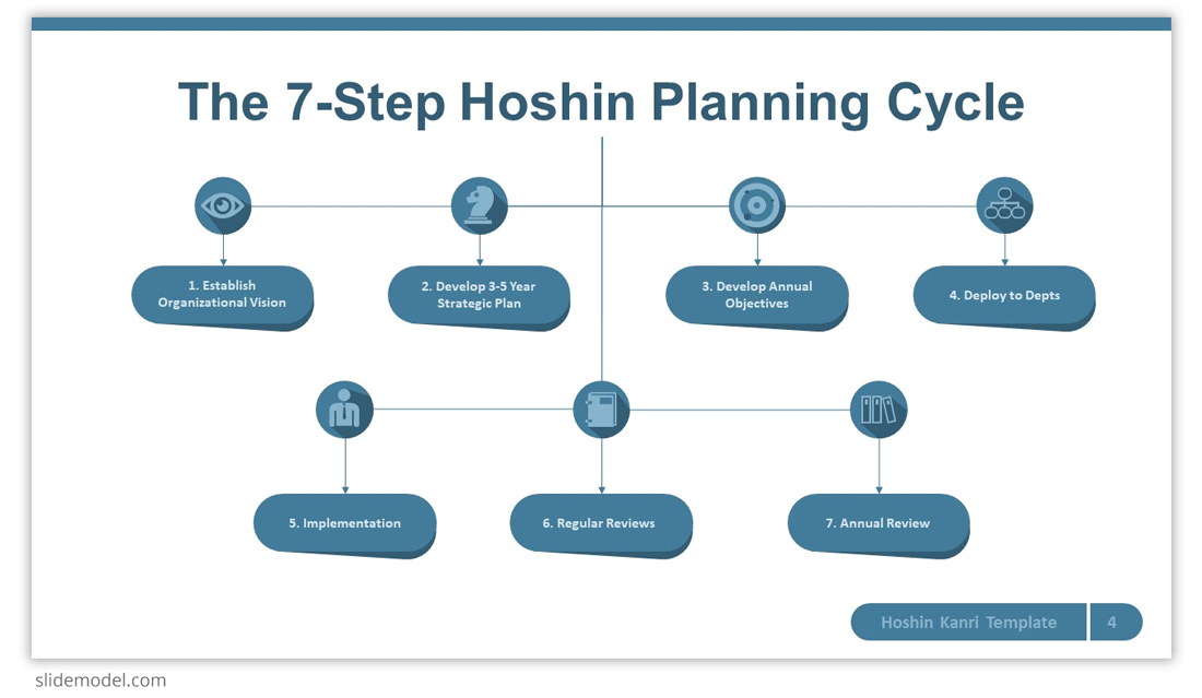 Hoshin Kanri: A Method for Waste Reduction in Manufacturing