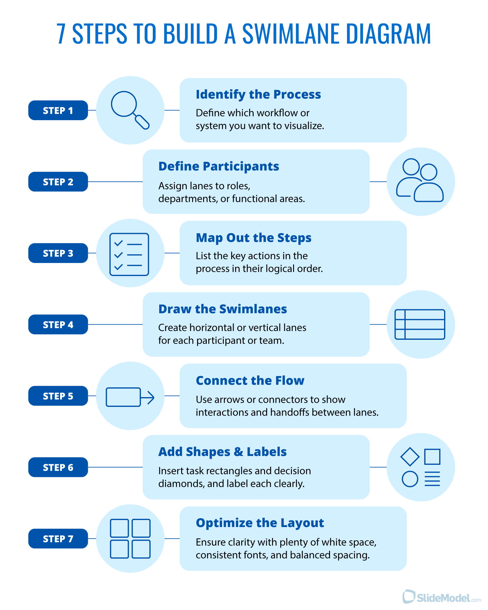 High-level steps to create a swimlane diagram (Infographic by SlideModel)