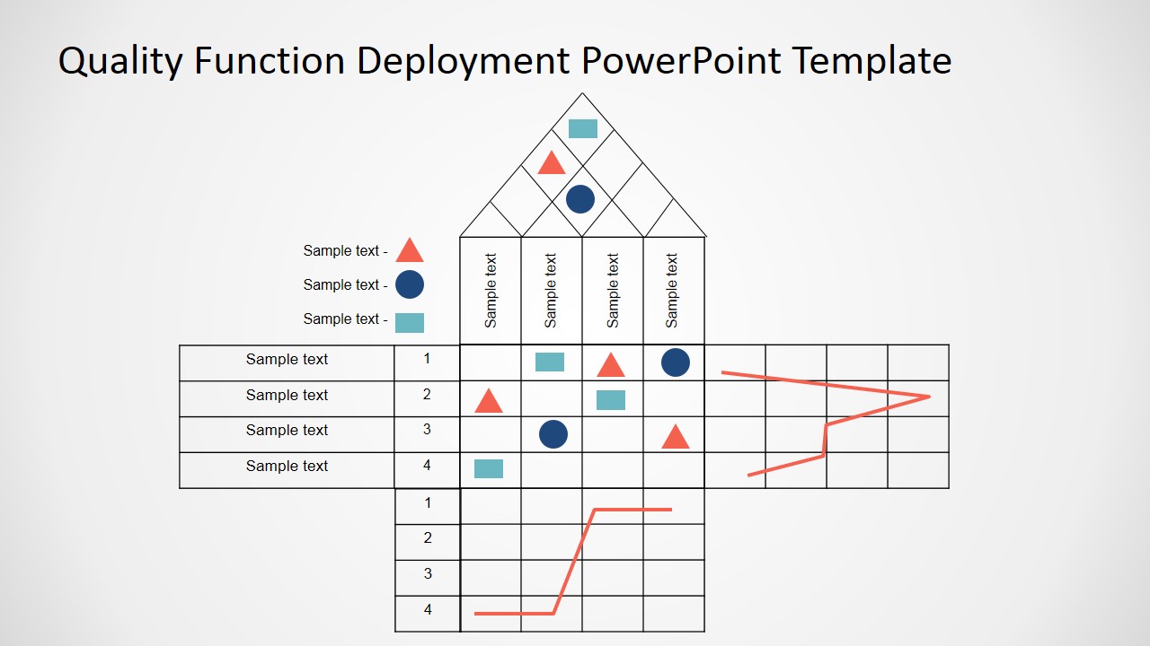 PowerPoint Quality Function Deployment 4x4 Matrix