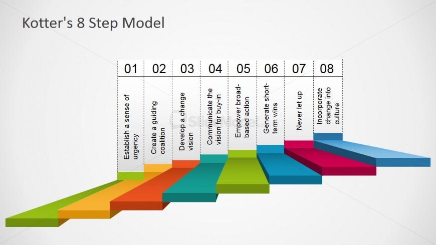 Model Template Staircase Style