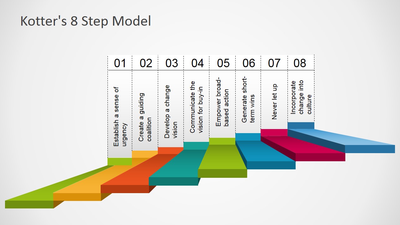 Kotters 8 Step Model Template For Powerpoint Slidemodel 9364