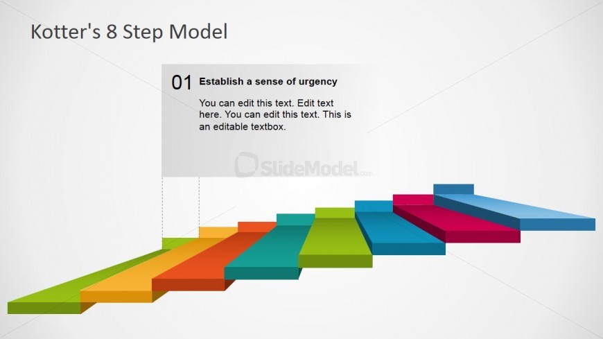 8 Step Kotters Model of Change