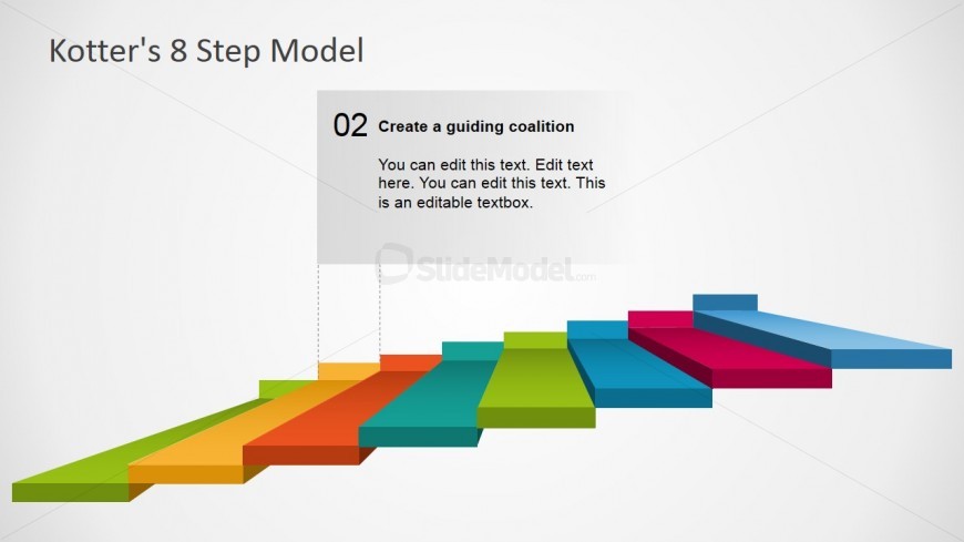 Slide of Building Team in Kotter's Model
