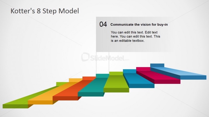 Template of Vision Stage in Kotter's Model