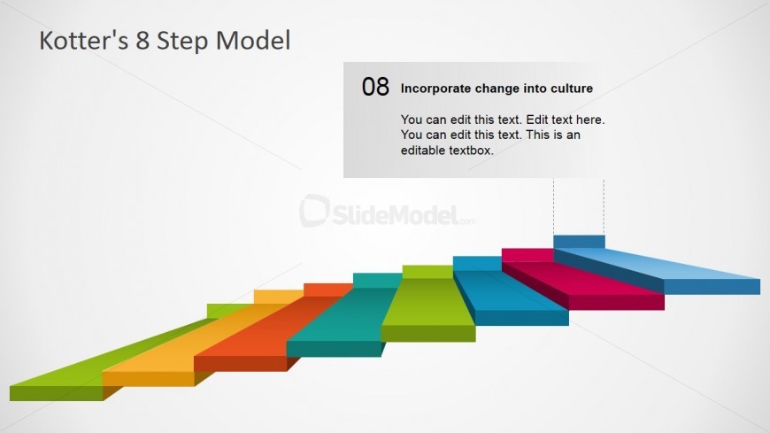 Stage Changing Embed in Organization Culture