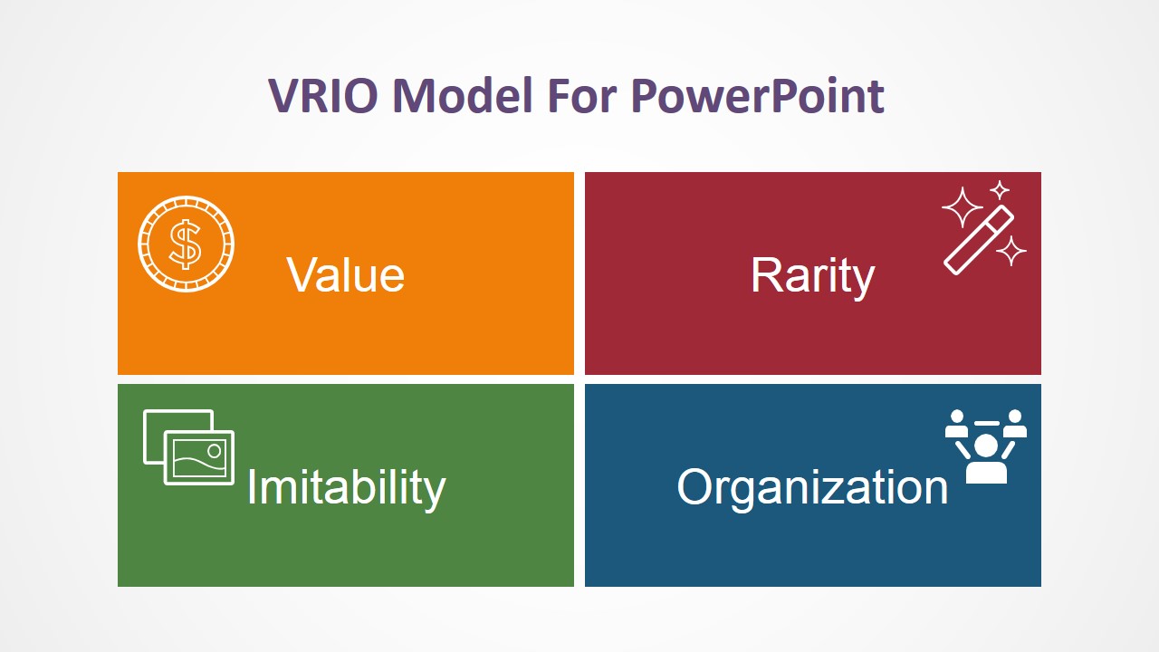 VRIO Model PowerPoint Template - SlideModel  Word template, Powerpoint  templates, Executive summary template