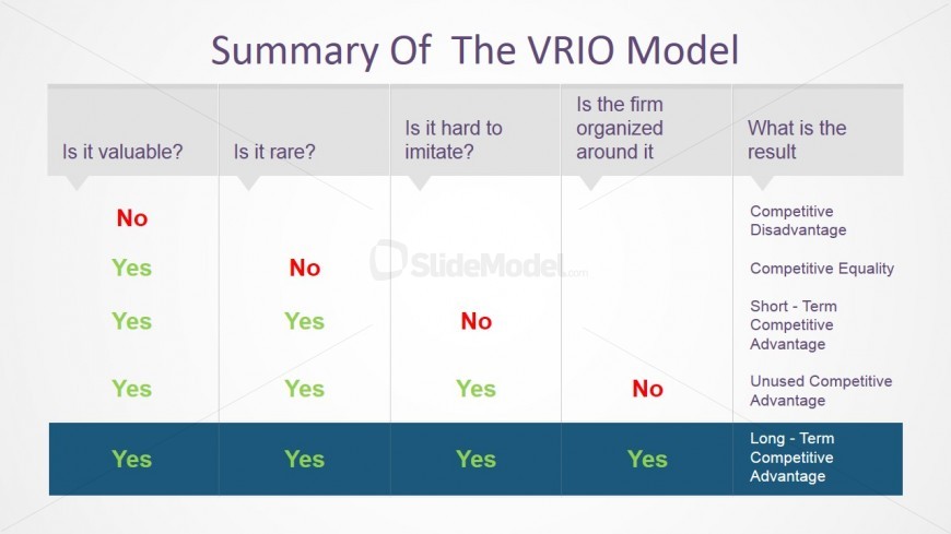 PowerPoint Matrix of VRIO Summary Questions