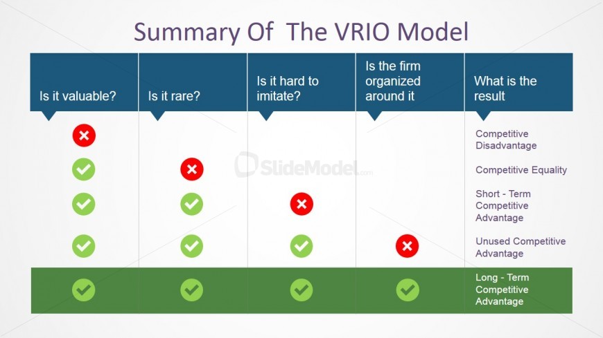 PowerPoint Checklist Matrix of VRIO