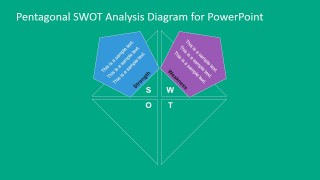 PowerPoint Slide Describing TOWS Analysis Wekaness