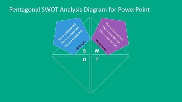Weakness Description SWOT Analysis Slide