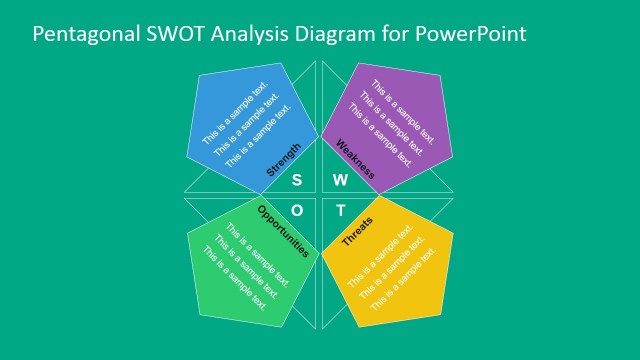 Opportunities Pentagon SWOT Analysis Diagram