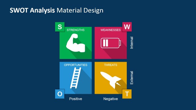 SWOT Analysis PowerPoint Template Material Design