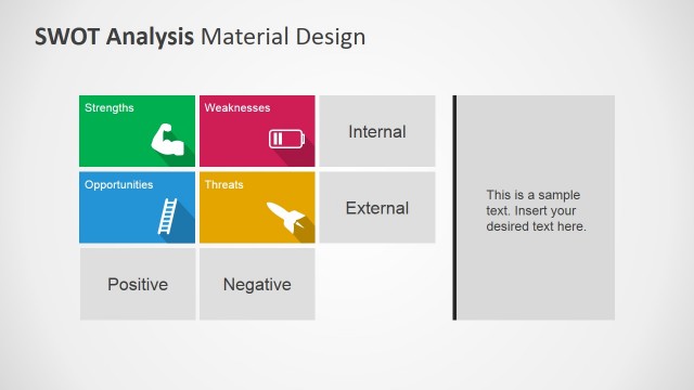 Internal External Positive Negative SWOT Dimensions