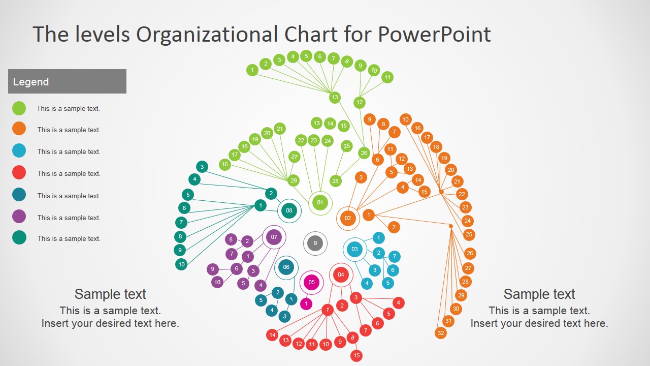 PowerPoint Org Chart Circular Multi Level