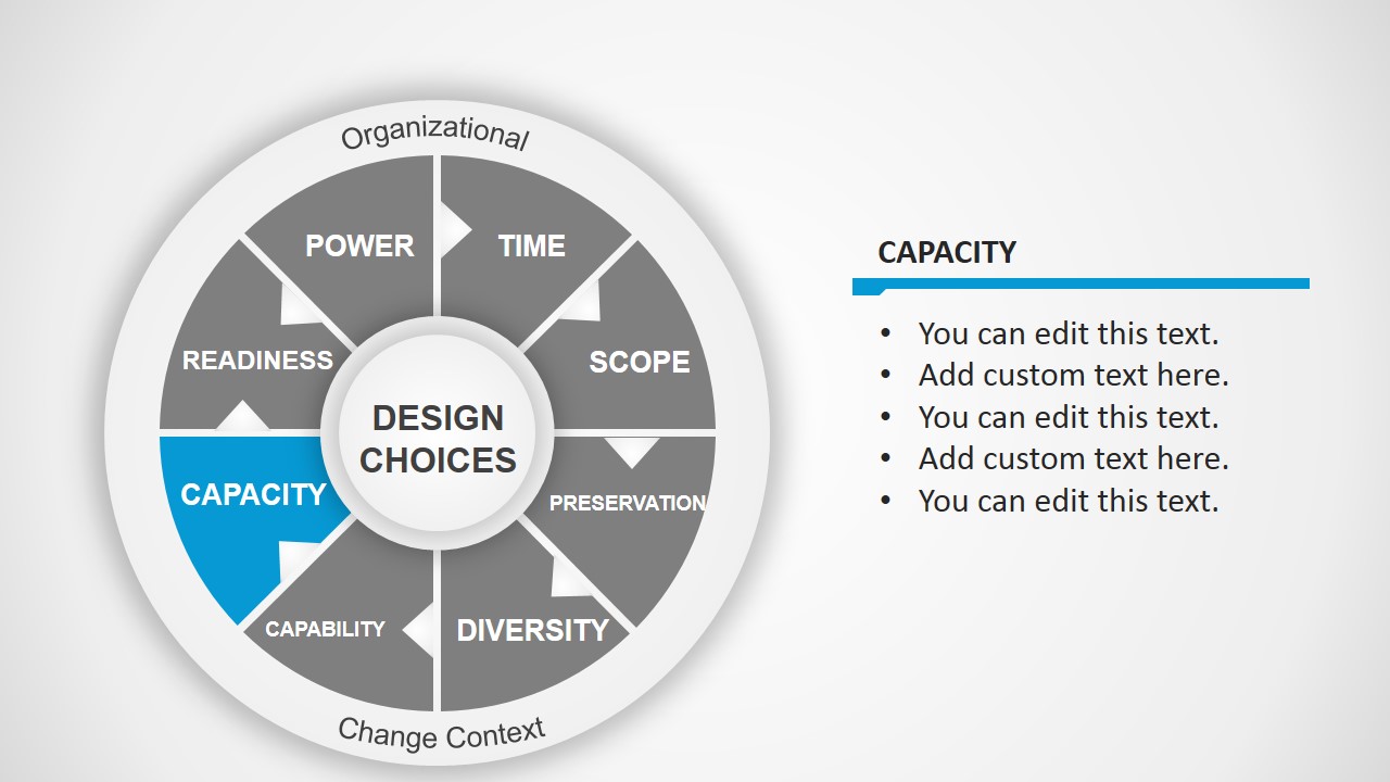 The Change Kaleidoscope PowerPoint Diagram SlideModel