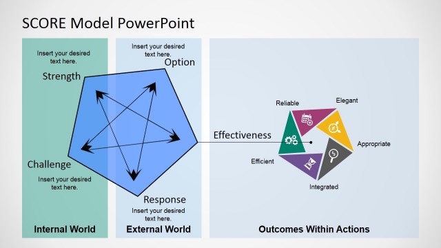 SCORE Model PowerPoint Template