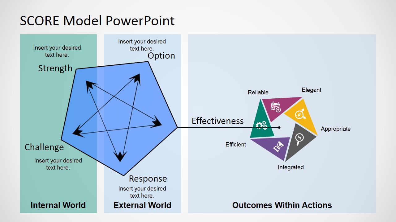 PowerPoint Diagram Featuring SCORE Model
