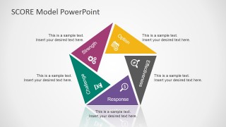 PowerPoint SCORE Model Diagram