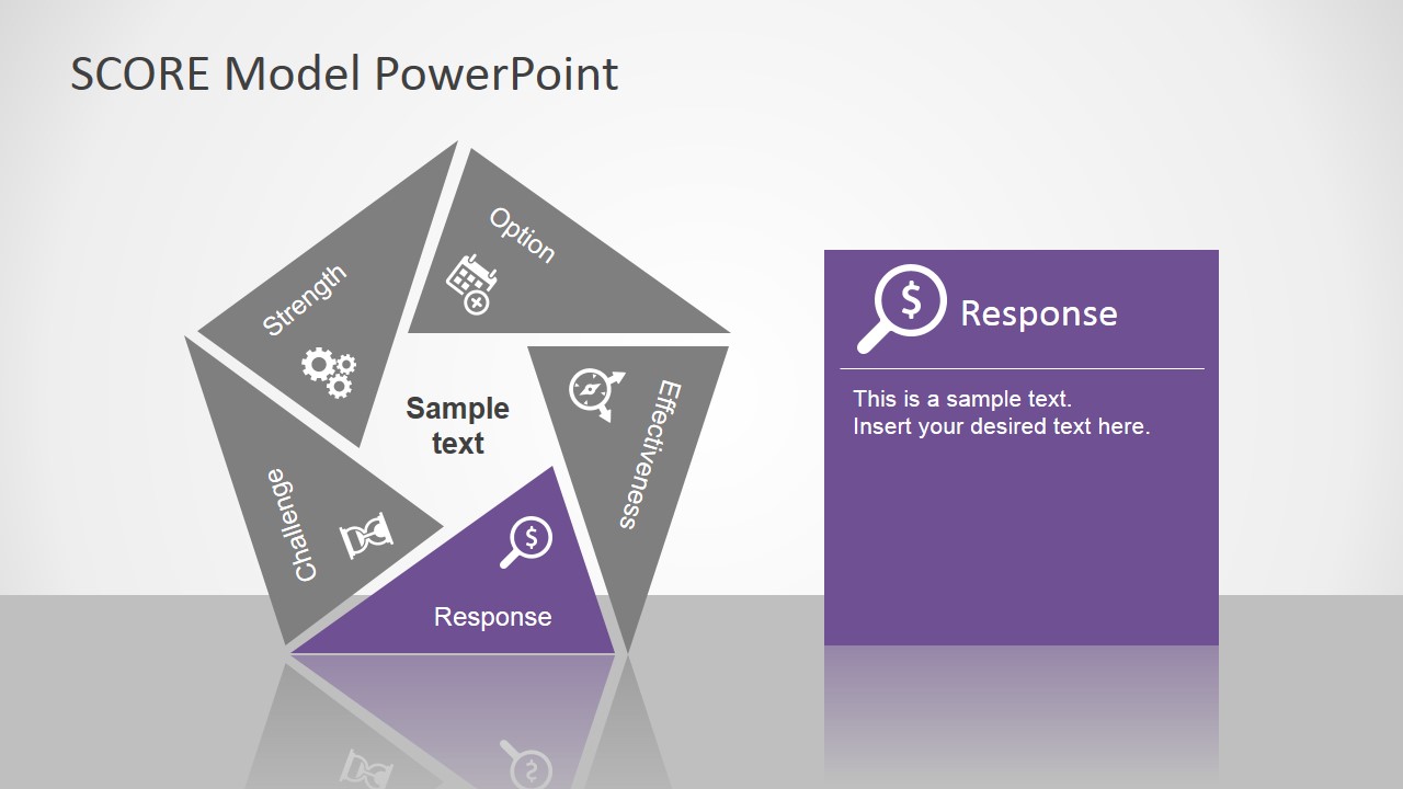PowerPoint Template Response Factor SCORE Analysis
