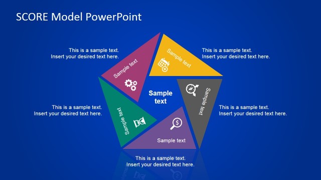 Editable SCORE Diagram for PowerPoint