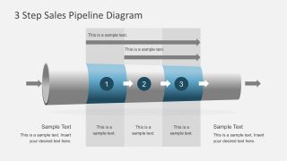 3D Sales Pipeline Diagram