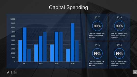 Business Capital Spending Projections For PowerPoint