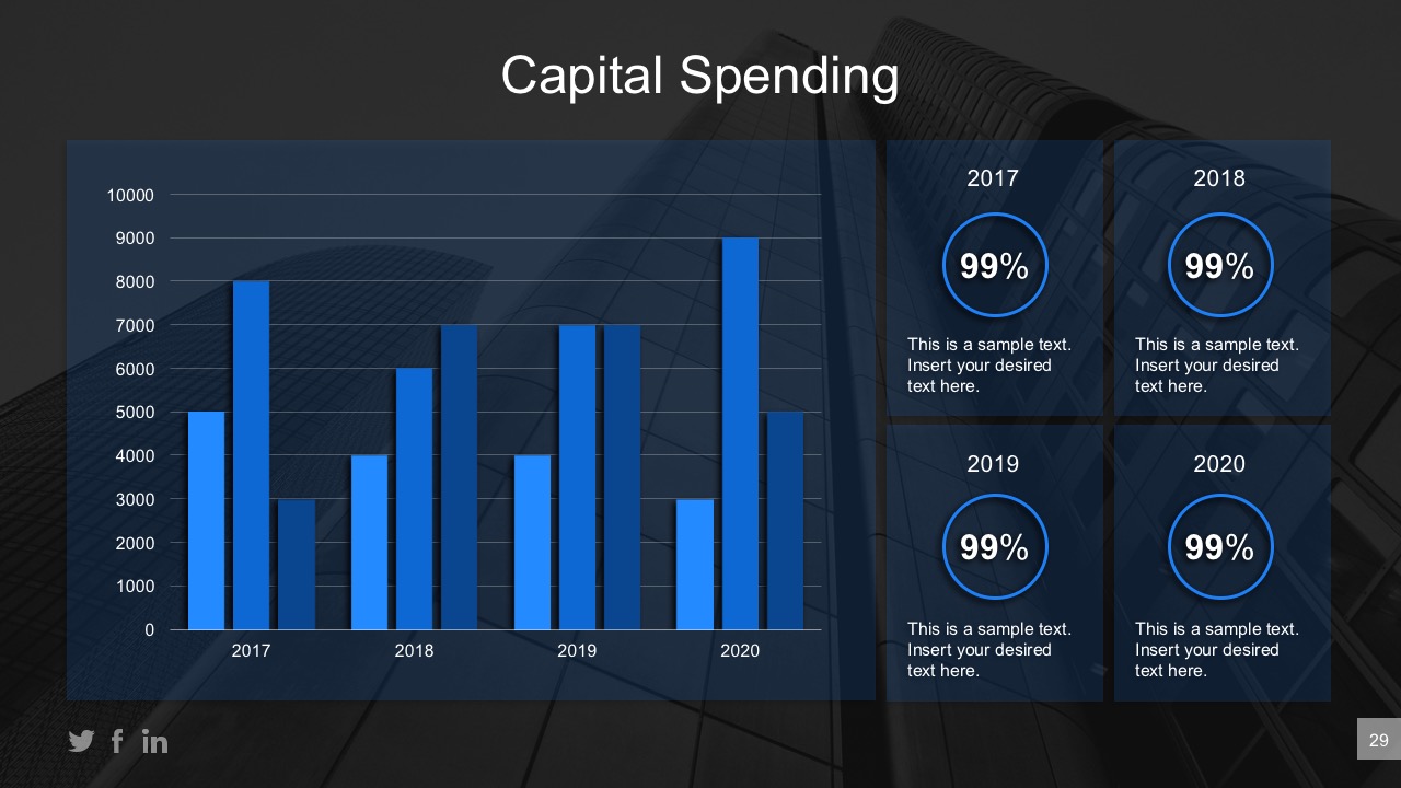 Capital Spending Forecast Professional PowerPoint Design